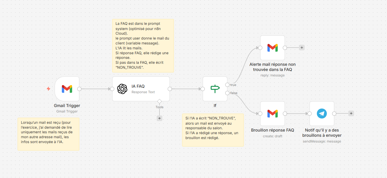 Workflow n8n — Automatisation Service Client