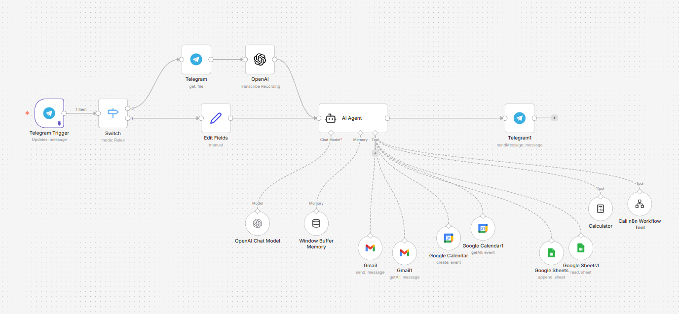 Workflow n8n — Création d'un agent vocal via Telegram